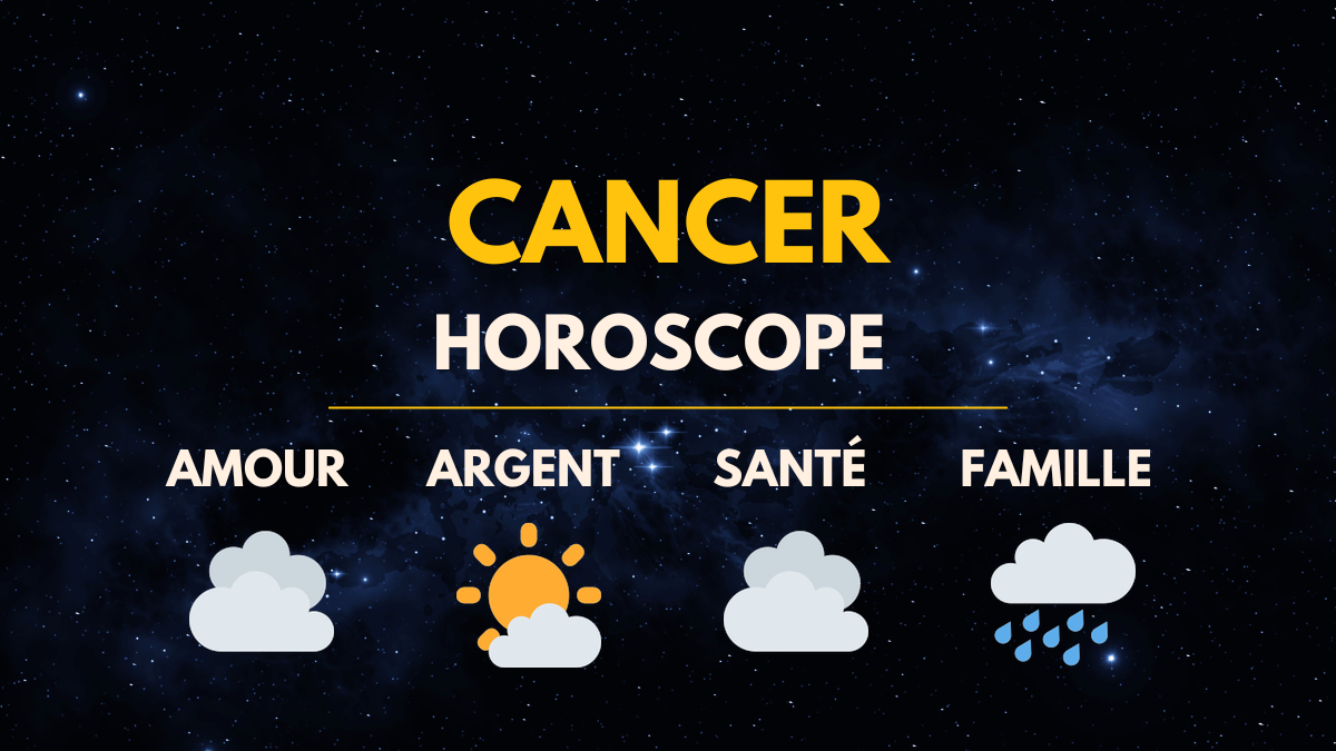 Horoscope du jour. Cancer : Amour postposé, succès en travail ? (29 janvier 2024)